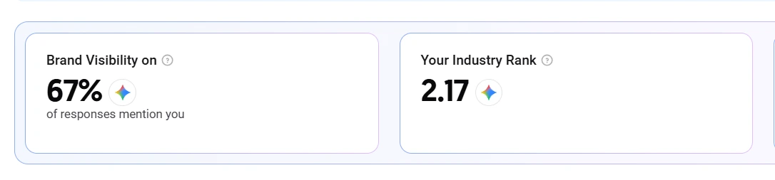 KI Ranking Google Perplexity