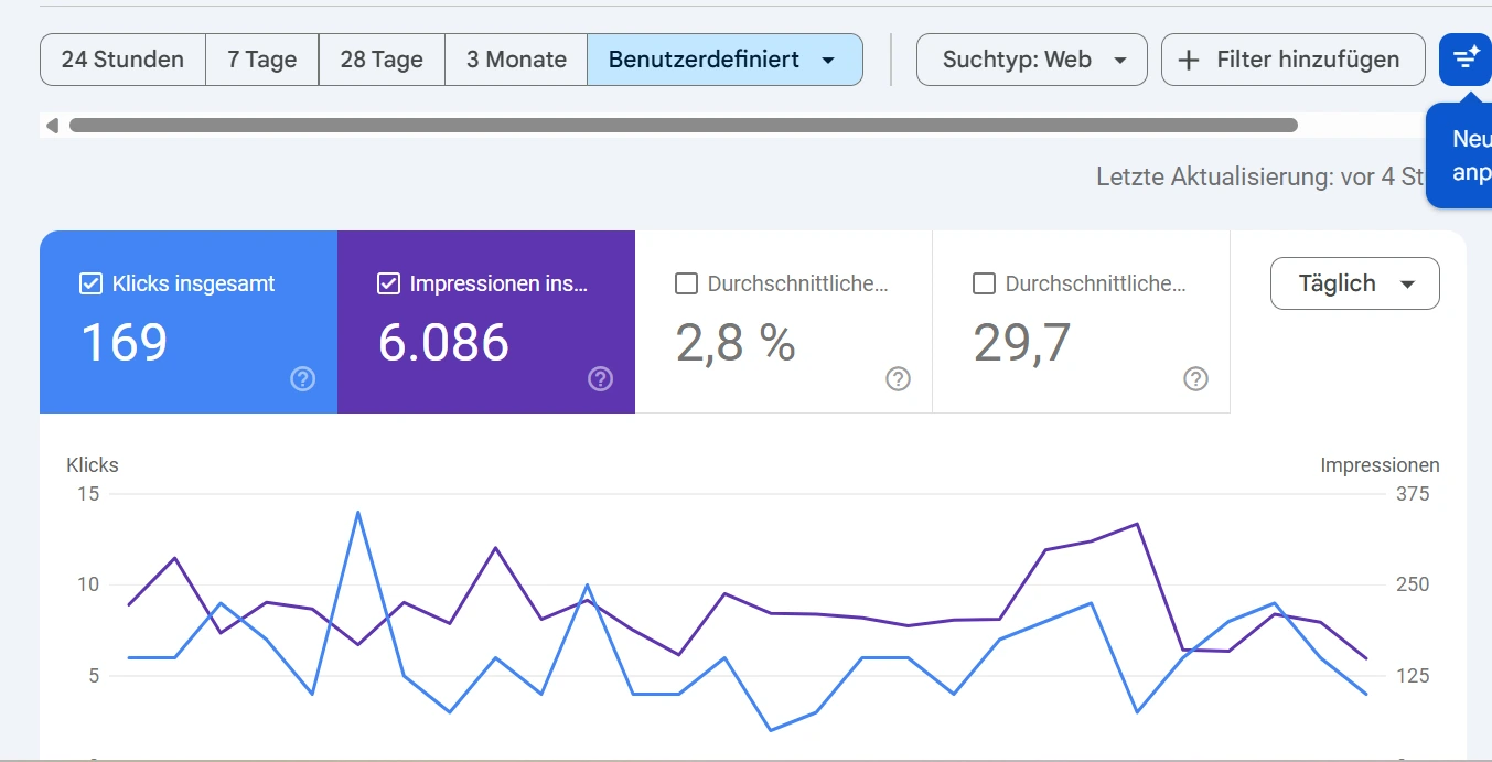Google Search Console Entwicklung vor SEO Optimierung und neuer Website